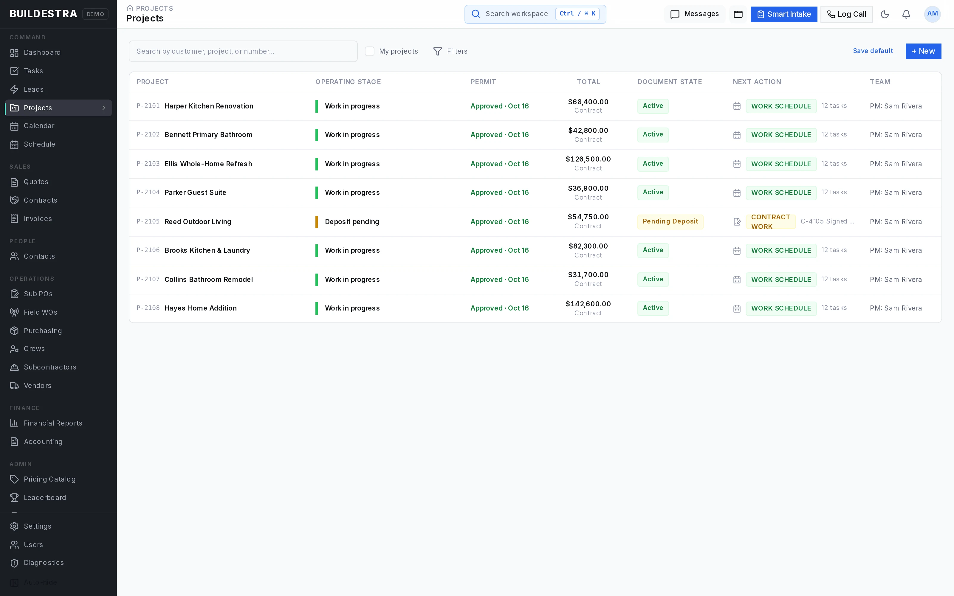 Buildestra project management showing fictional demonstration data