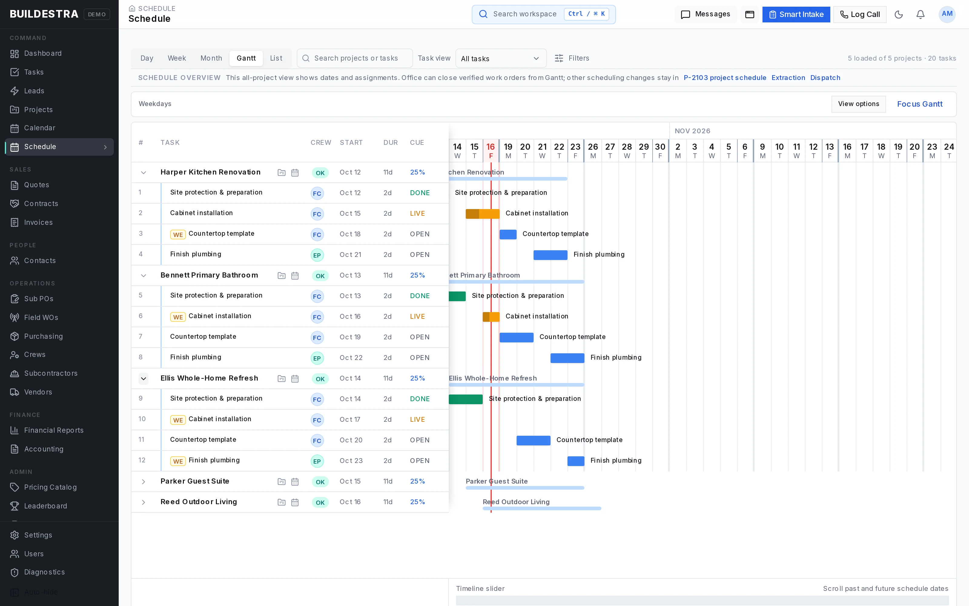 Buildestra project scheduling showing fictional demonstration data