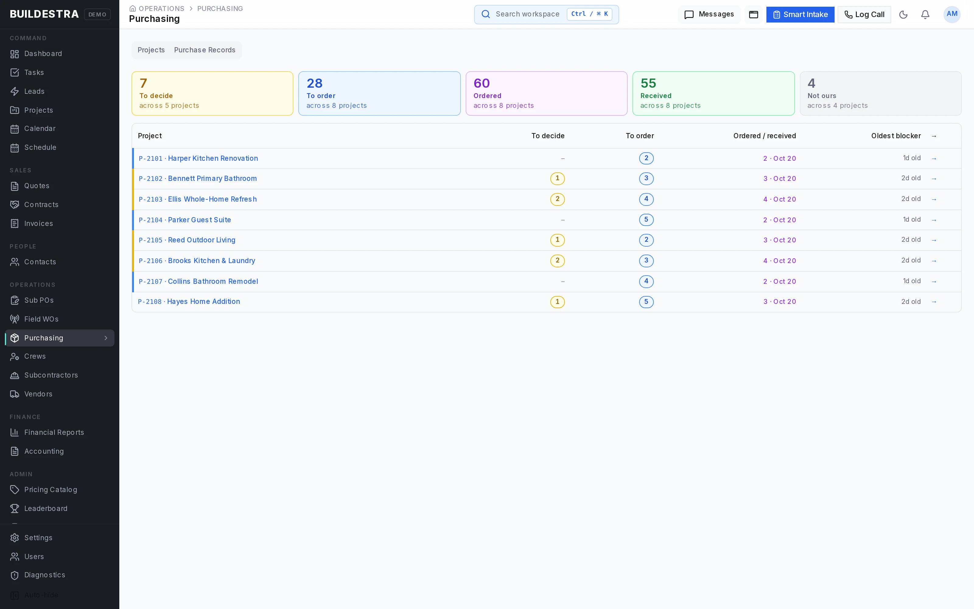 Buildestra purchasing showing fictional demonstration data